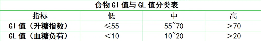 吃素能控血糖？小心这几种素菜越吃血糖越高！